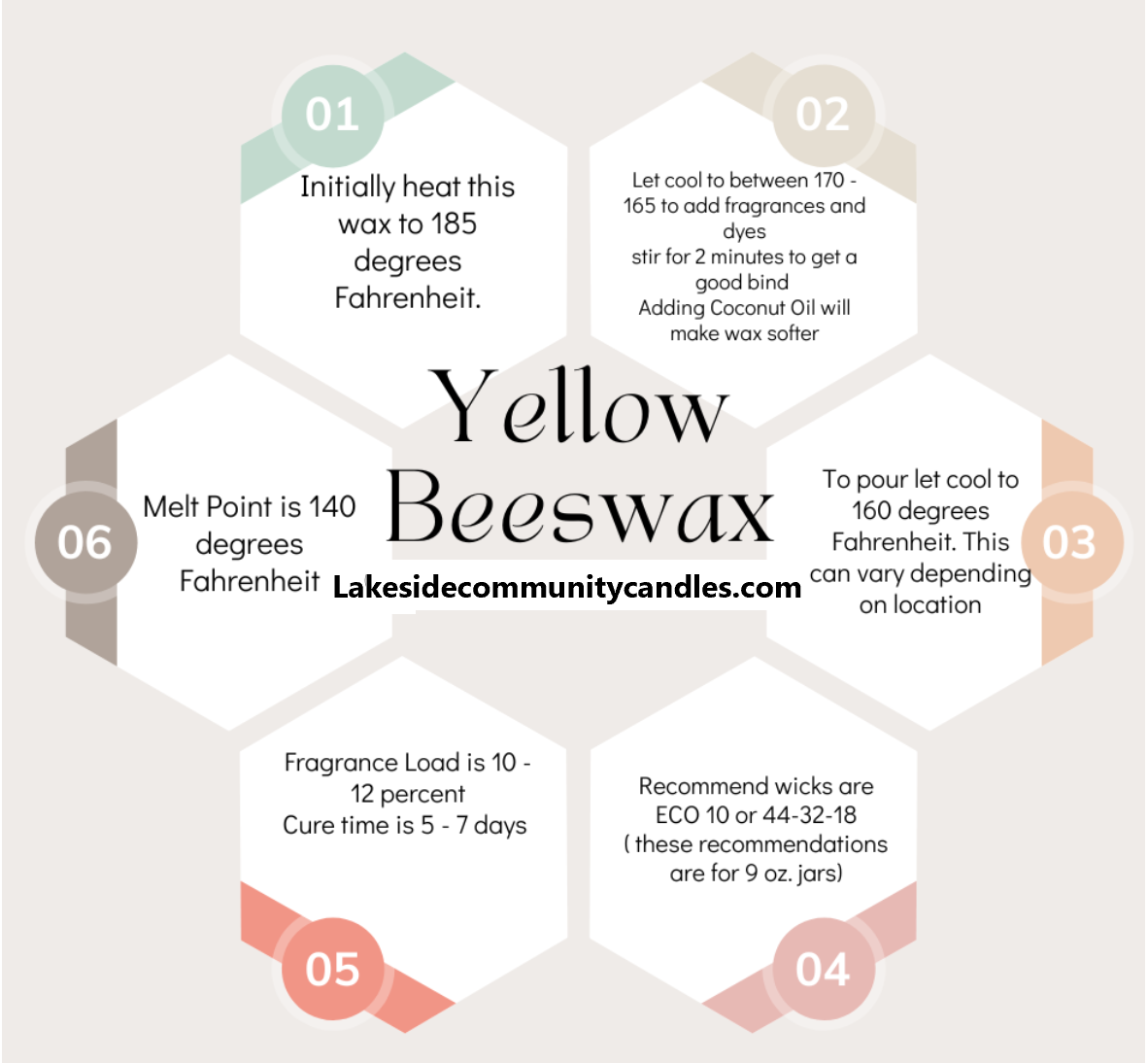 Beeswax Pellets Yellow 100% Natural Pastilles / Beads / Pellets